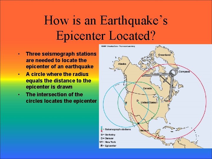 How is an Earthquake’s Epicenter Located? • • • Three seismograph stations are needed