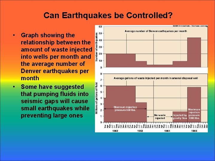 Can Earthquakes be Controlled? • Graph showing the relationship between the amount of waste