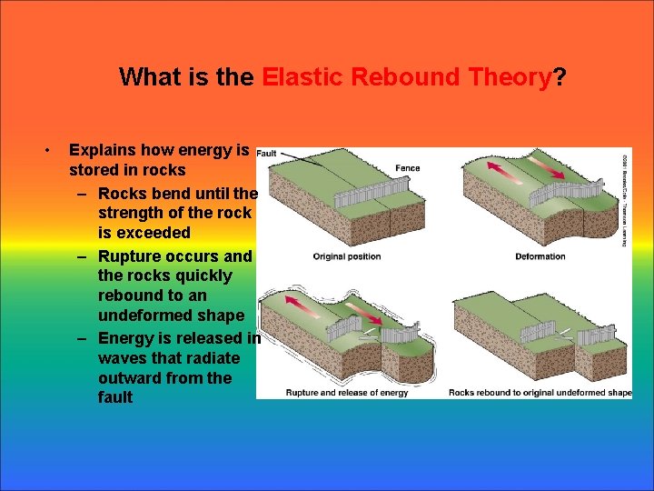 What is the Elastic Rebound Theory? • Explains how energy is stored in rocks