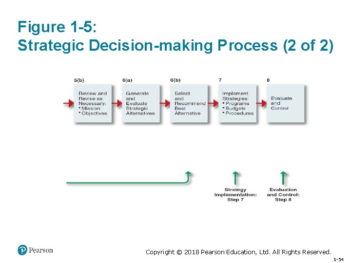 Figure 1 -5: Strategic Decision-making Process (2 of 2) Copyright © 2018 Pearson Education,