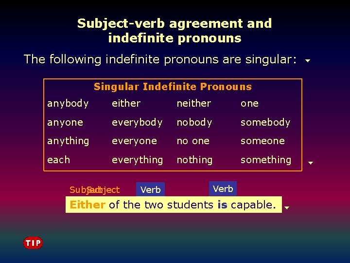 Subject-verb agreement and indefinite pronouns The following indefinite pronouns are singular: Singular Indefinite Pronouns