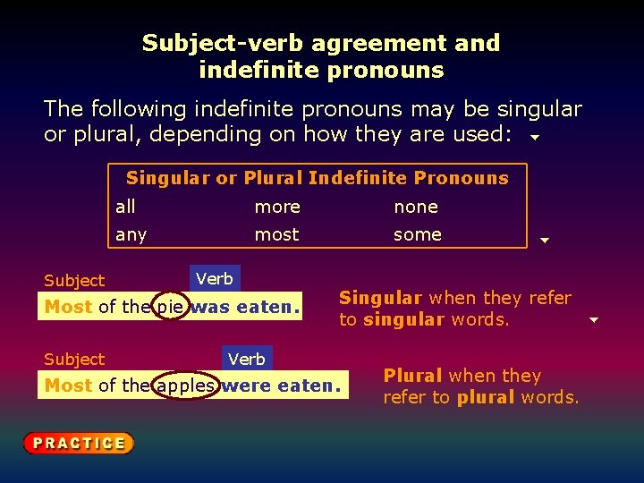 Subject-verb agreement and indefinite pronouns The following indefinite pronouns may be singular or plural,
