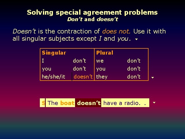 Solving special agreement problems Don’t and doesn’t Doesn’t is the contraction of does not.