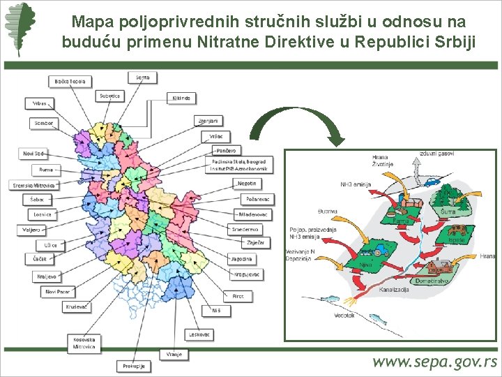 Mapa poljoprivrednih stručnih službi u odnosu na buduću primenu Nitratne Direktive u Republici Srbiji