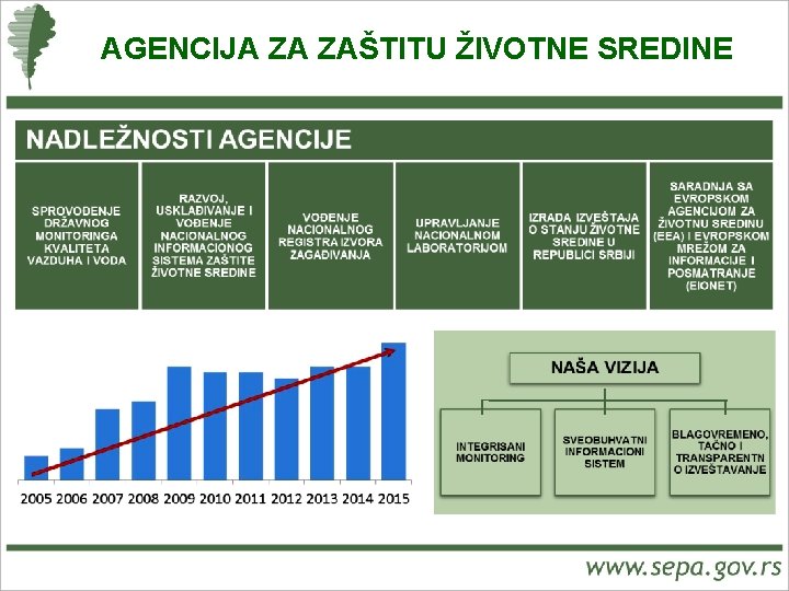AGENCIJA ZA ZAŠTITU ŽIVOTNE SREDINE 
