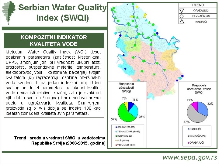 Serbian Water Quality Index (SWQI) KOMPOZITNI INDIKATOR KVALITETA VODE Metodom Water Quality Index (WQI)