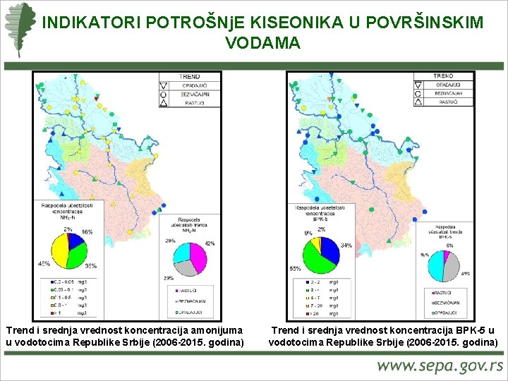 INDIKATORI POTROŠNj. E KISEONIKA U POVRŠINSKIM VODAMA Trend i srednja vrednost koncentracija amonijuma u