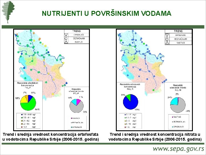 NUTRIJENTI U POVRŠINSKIM VODAMA Trend i srednja vrednost koncentracija ortofosfata u vodotocima Republike Srbije