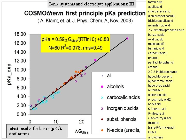 Ionic systems and electrolyte applications: III latest results for bases (p. Kb): similar rms