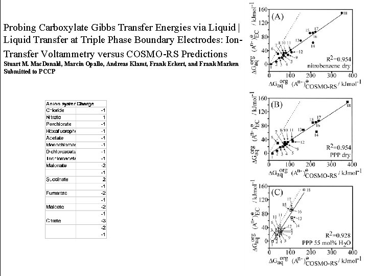  Probing Carboxylate Gibbs Transfer Energies via Liquid | Liquid Transfer at Triple Phase