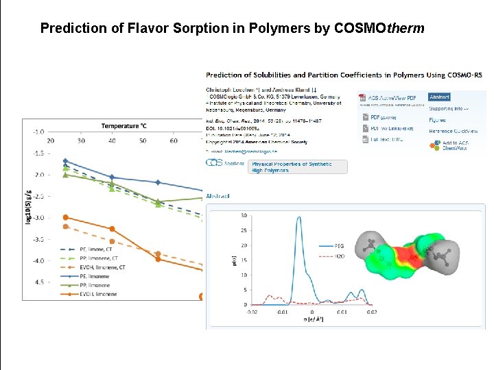 Prediction of Flavor Sorption in Polymers by COSMOtherm 