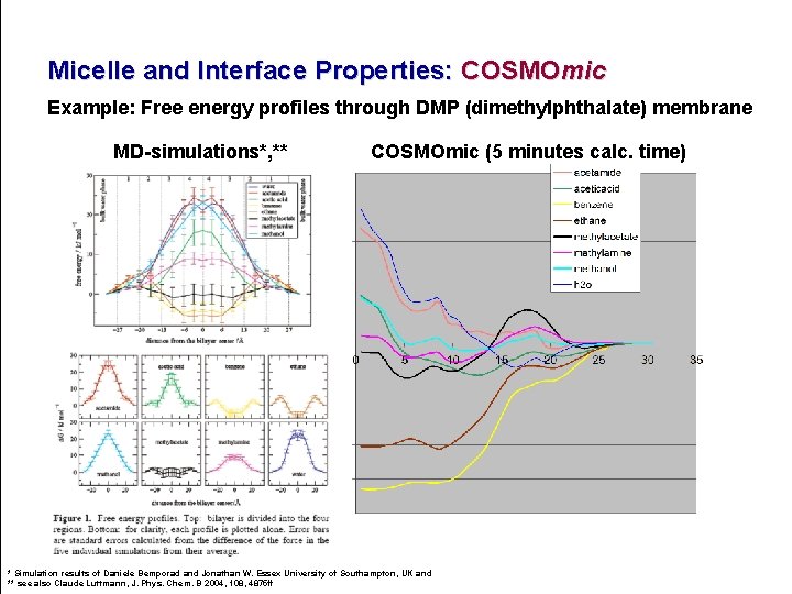 Micelle and Interface Properties: COSMOmic Example: Free energy profiles through DMP (dimethylphthalate) membrane MD-simulations*,