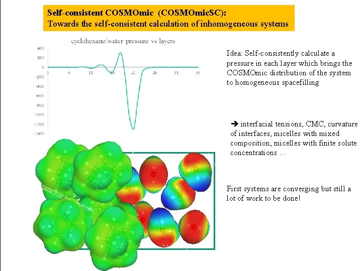 Self-consistent COSMOmic (COSMOmic. SC): Towards the self-consistent calculation of inhomogeneous systems Idea: Self-consistently calculate