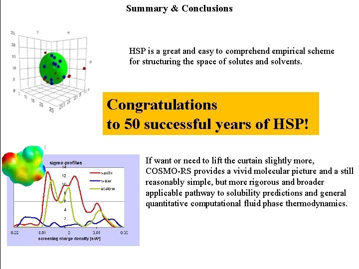 Summary & Conclusions HSP is a great and easy to comprehend empirical scheme for