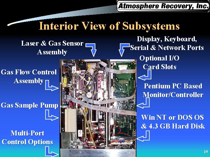 Interior View of Subsystems Laser & Gas Sensor Assembly Gas Flow Control Assembly Display,