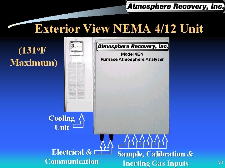 Exterior View NEMA 4/12 Unit (131 o. F Maximum) Model 4 EN Furnace Atmosphere