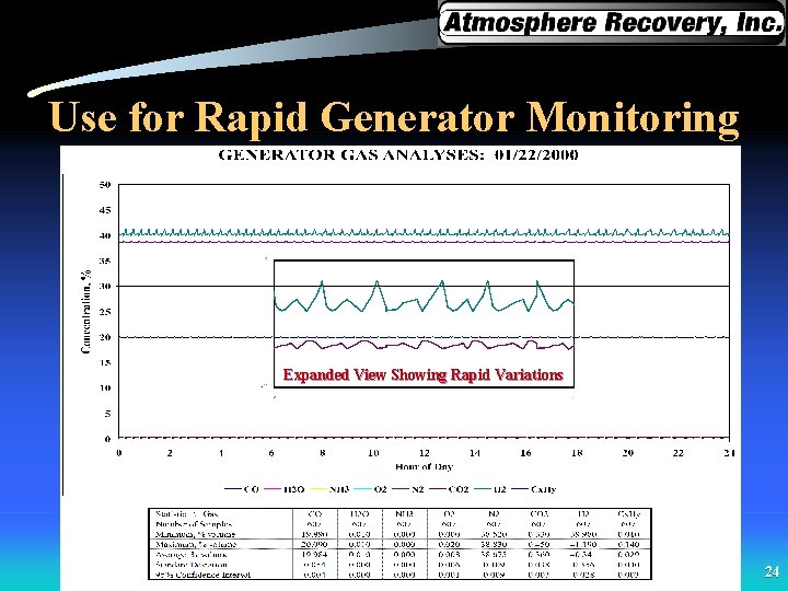 Use for Rapid Generator Monitoring Expanded View Showing Rapid Variations 24 