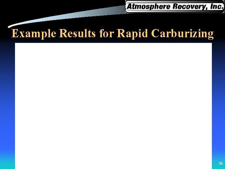 Example Results for Rapid Carburizing 36 