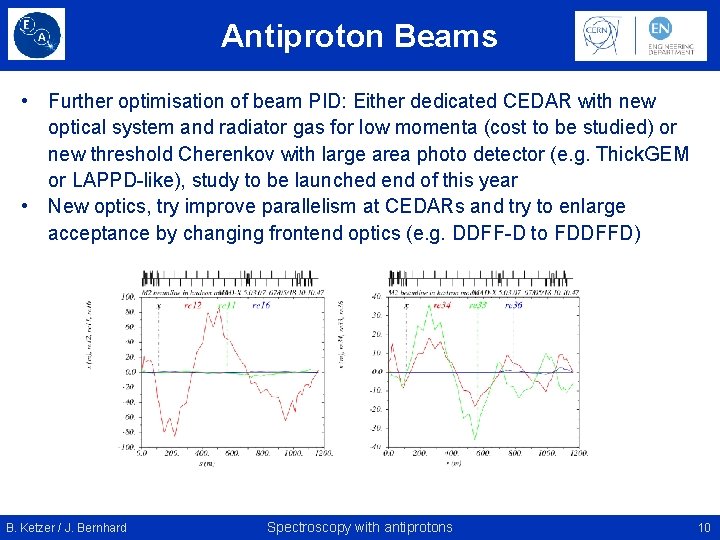 Antiproton Beams • Further optimisation of beam PID: Either dedicated CEDAR with new optical