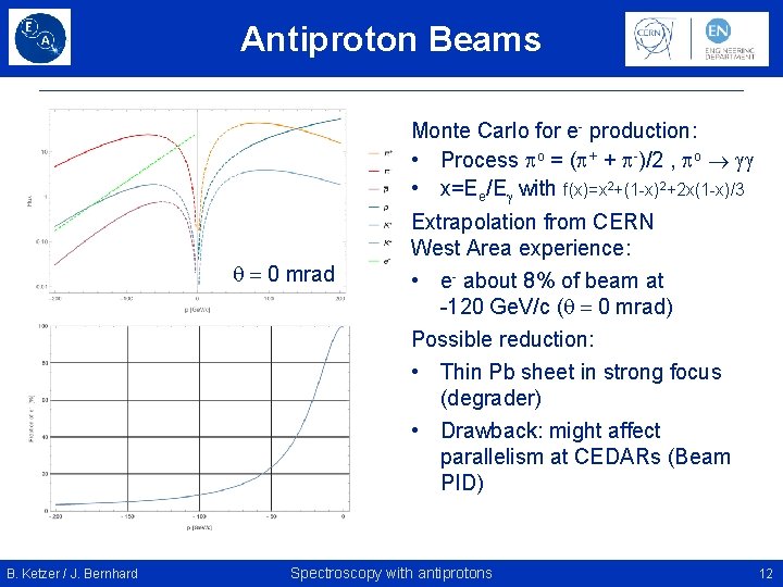 Antiproton Beams Monte Carlo for e- production: • Process po = (p+ + p-)/2