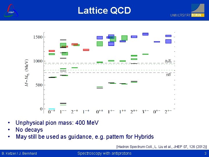 Lattice QCD • Unphysical pion mass: 400 Me. V • No decays • May