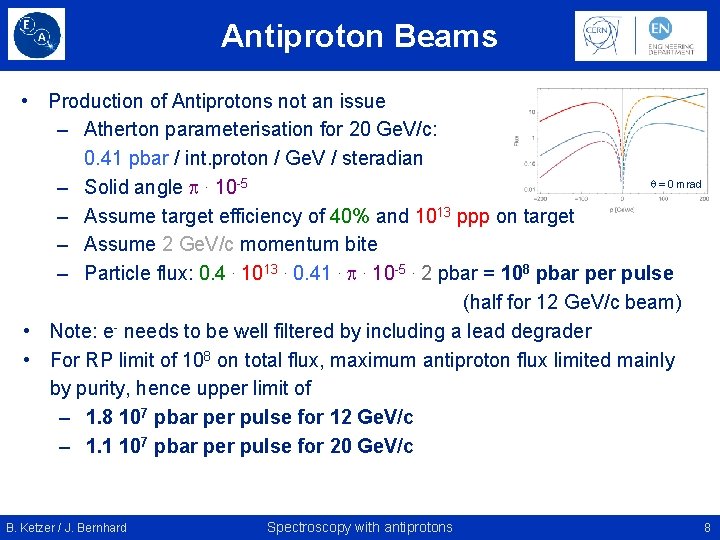 Antiproton Beams • Production of Antiprotons not an issue – Atherton parameterisation for 20