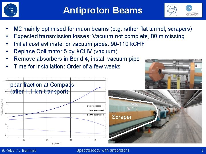 Antiproton Beams • • • M 2 mainly optimised for muon beams (e. g.