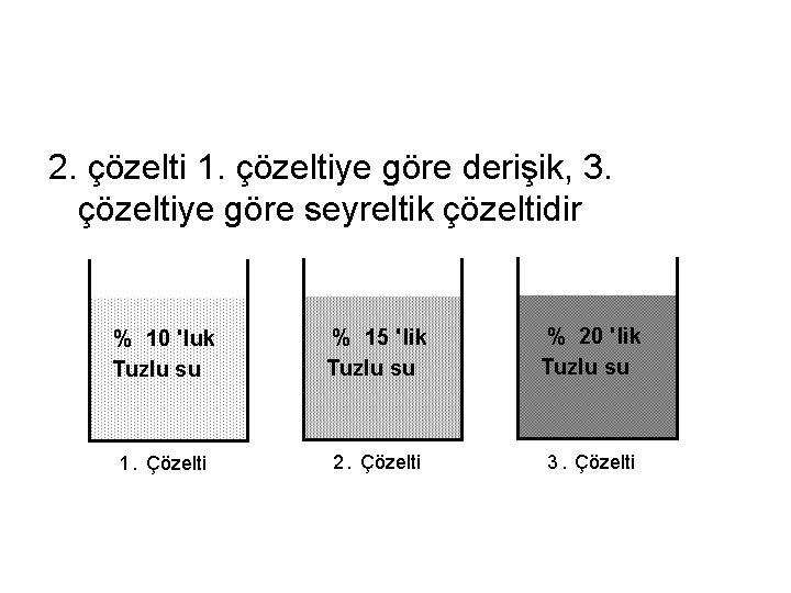 2. çözelti 1. çözeltiye göre derişik, 3. çözeltiye göre seyreltik çözeltidir % 10 'luk