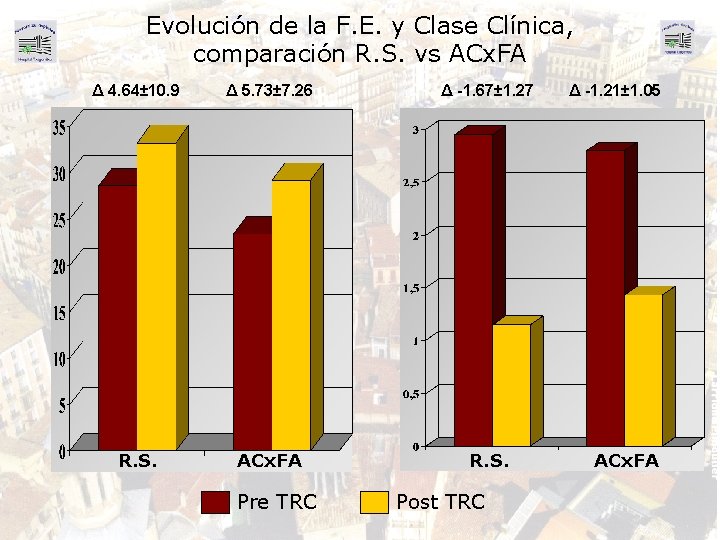Evolución de la F. E. y Clase Clínica, comparación R. S. vs ACx. FA