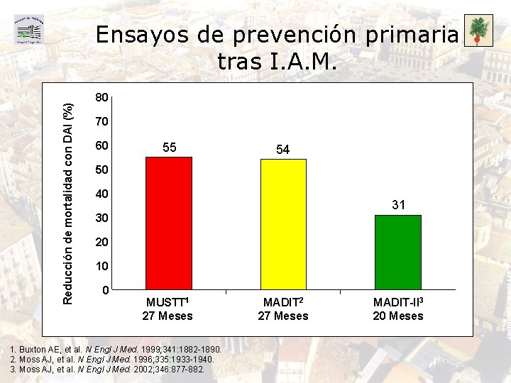 Reducción de mortalidad con DAI (%) Ensayos de prevención primaria tras I. A. M.