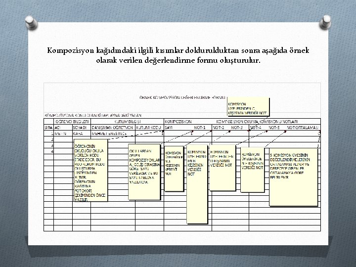 Kompozisyon kağıdındaki ilgili kısımlar doldurulduktan sonra aşağıda örnek olarak verilen değerlendirme formu oluşturulur. 