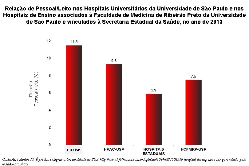 Relação Pessoal / leito (%) Relação de Pessoal/Leito nos Hospitais Universitários da Universidade de