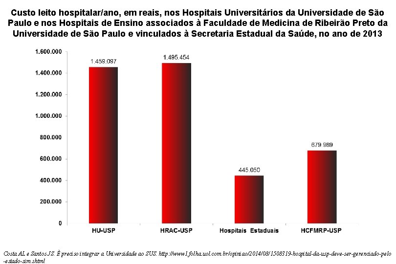 Relação Reais / leito/ano Custo leito hospitalar/ano, em reais, nos Hospitais Universitários da Universidade