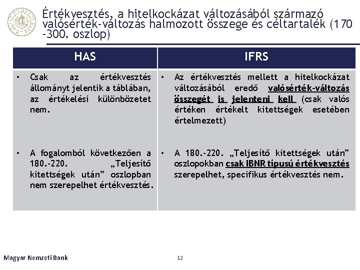 Értékvesztés, a hitelkockázat változásából származó valósérték-változás halmozott összege és céltartalék (170 -300. oszlop) HAS