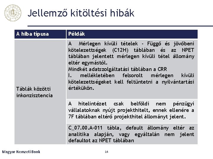 Jellemző kitöltési hibák A hiba típusa Táblák közötti inkonzisztencia Példák A Mérlegen kívüli tételek