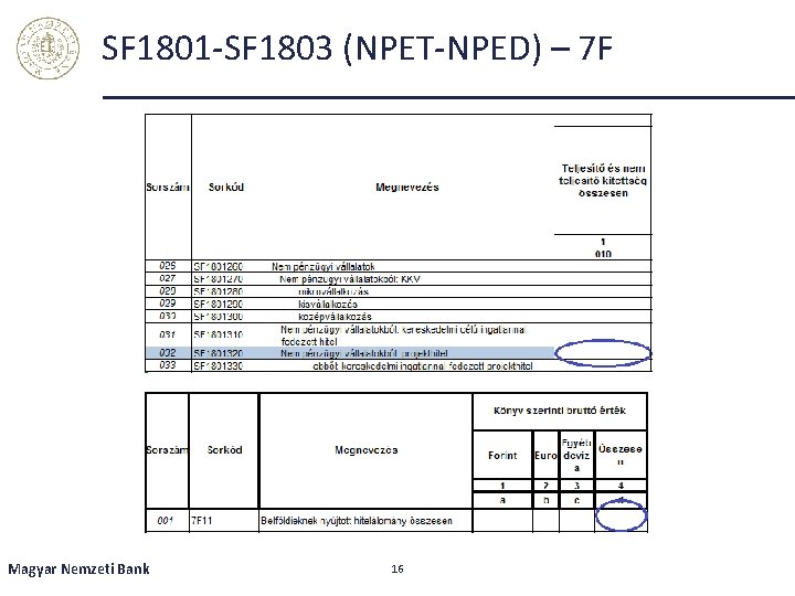 SF 1801 -SF 1803 (NPET-NPED) – 7 F Magyar Nemzeti Bank 16 