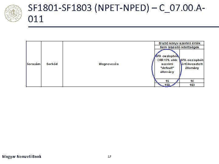 SF 1801 -SF 1803 (NPET-NPED) – C_07. 00. A 011 Magyar Nemzeti Bank 17