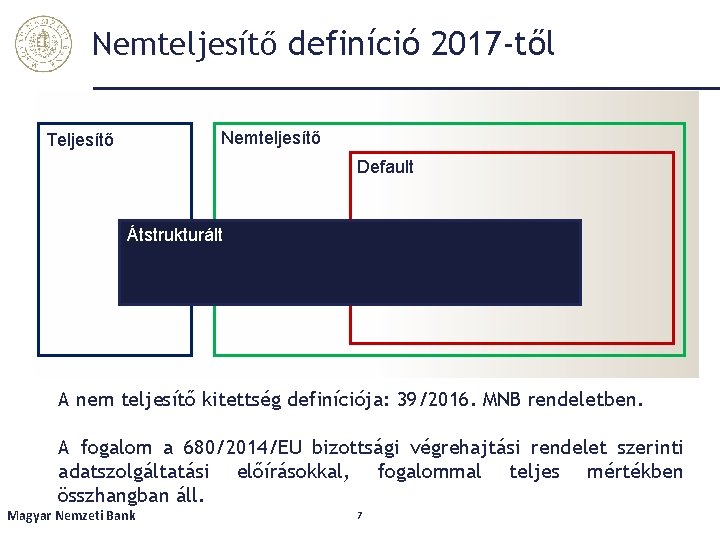 Nemteljesítő definíció 2017 -től Nemteljesítő Teljesítő Default Átstrukturált A nem teljesítő kitettség definíciója: 39/2016.