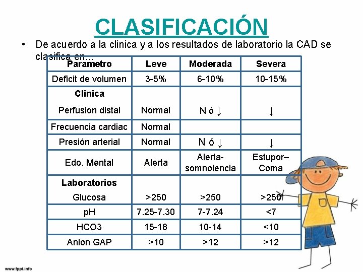 CLASIFICACIÓN • De acuerdo a la clinica y a los resultados de laboratorio la