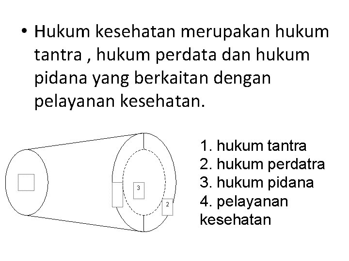  • Hukum kesehatan merupakan hukum tantra , hukum perdata dan hukum pidana yang