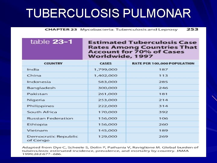 TUBERCULOSIS PULMONAR 