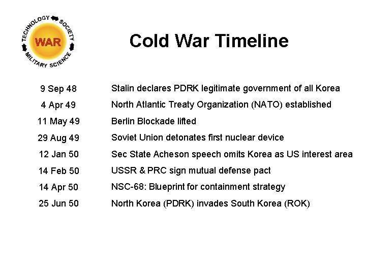 Cold War Timeline 9 Sep 48 Stalin declares PDRK legitimate government of all Korea
