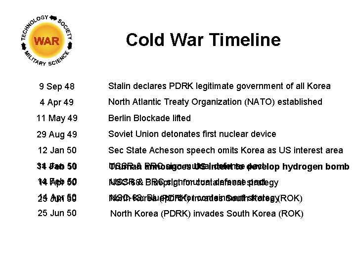 Cold War Timeline 9 Sep 48 Stalin declares PDRK legitimate government of all Korea