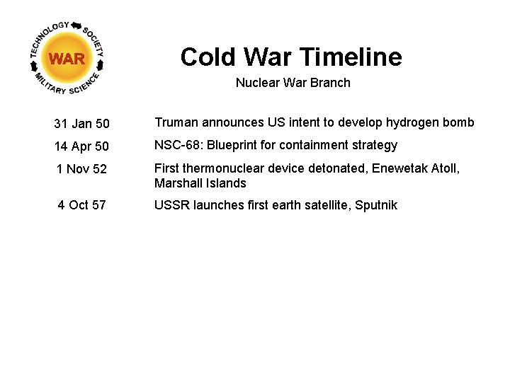 Cold War Timeline Nuclear War Branch 31 Jan 50 Truman announces US intent to