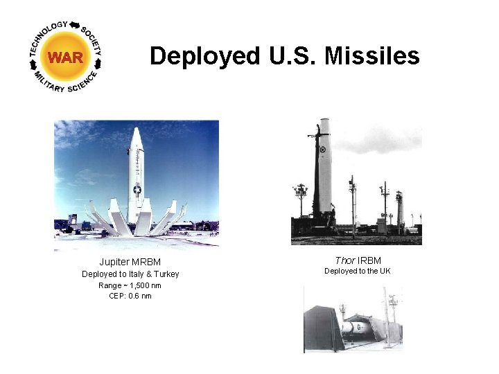 Deployed U. S. Missiles Jupiter MRBM Deployed to Italy & Turkey Range ~ 1,