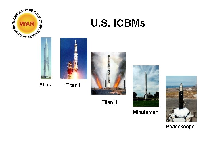U. S. ICBMs Atlas Titan II Minuteman Peacekeeper 