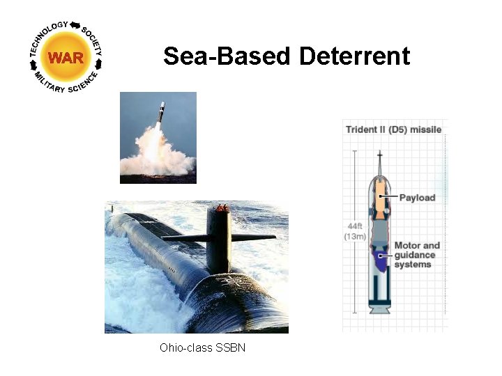 Sea-Based Deterrent Ohio-class SSBN 