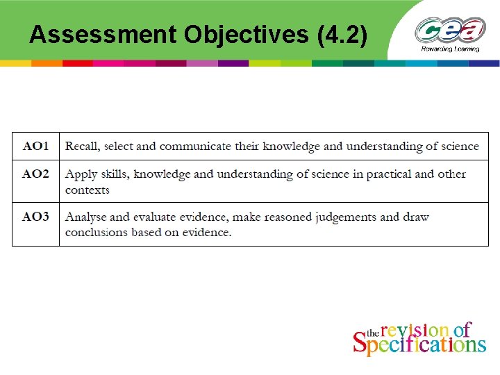 Assessment Objectives (4. 2) 