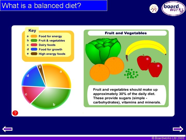 What is a balanced diet? © Boardworks Ltd 2003 