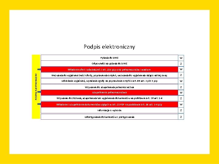 PODPIS ELEKTRONICZNY Podpis elektroniczny Pytania do SIWZ W Odpowiedzi na pytania do SIWZ Z